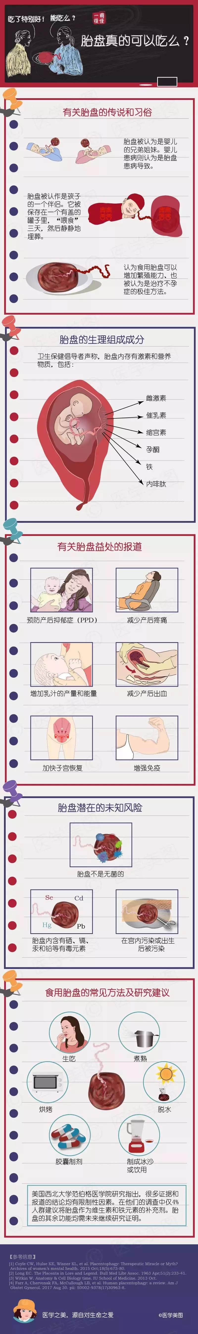 尚佳專業(yè)月嫂丨冷知識丨胎盤真的可以吃么？