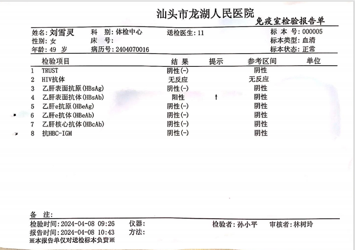 獲得術(shù)前三項