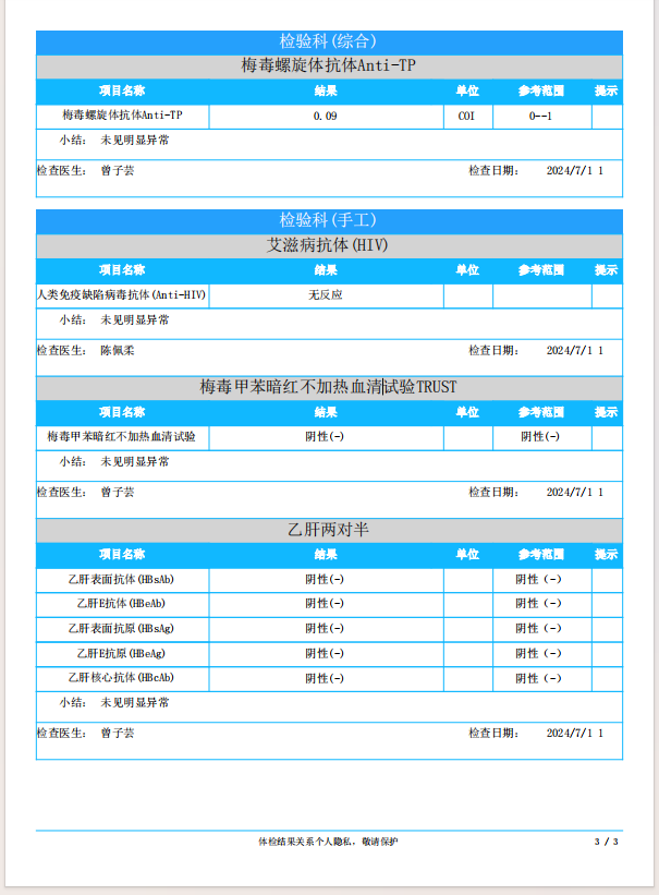 2024.7.1獲得術(shù)前三項