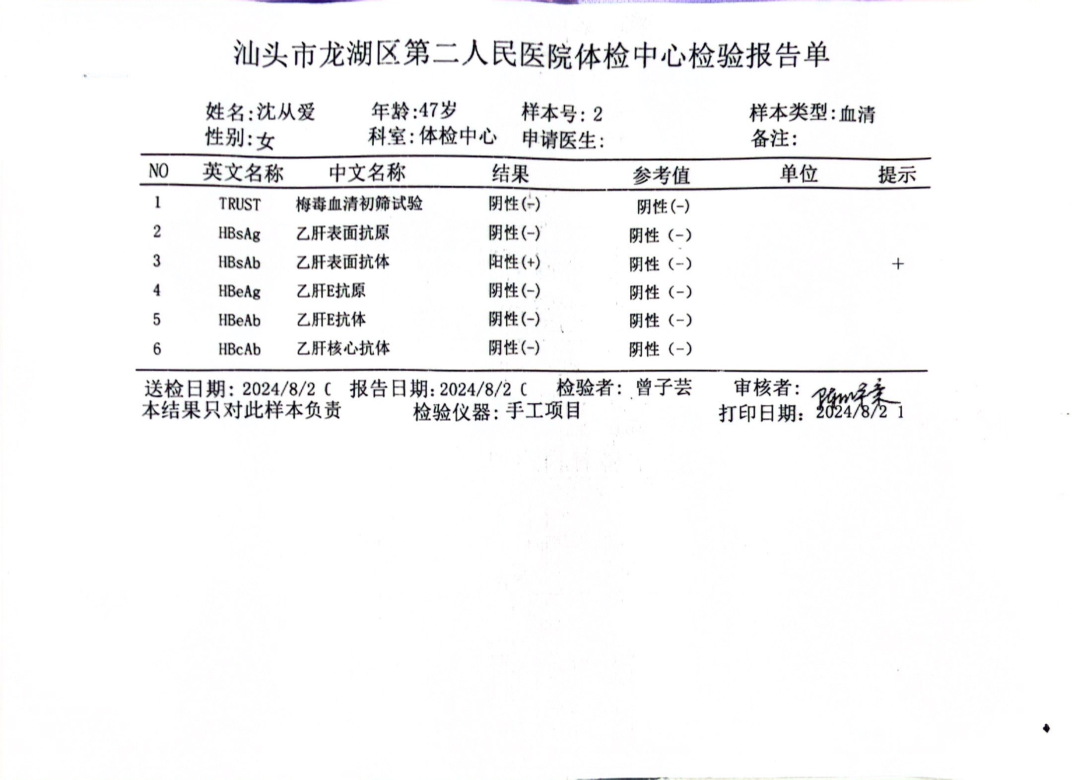 2024.8獲得術(shù)前三項(xiàng)