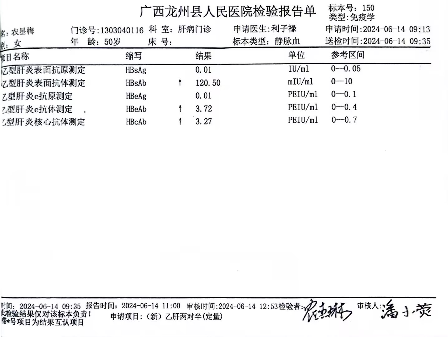 獲得術前三項