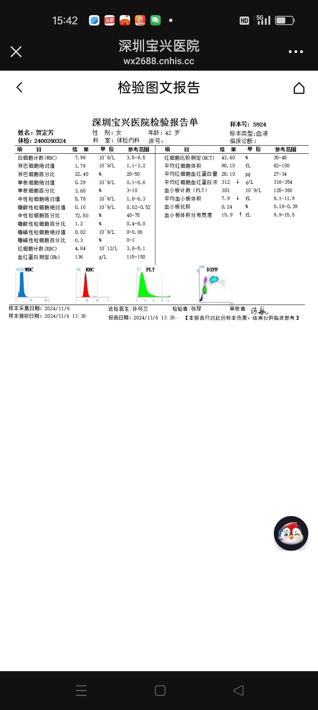 獲得術前三項