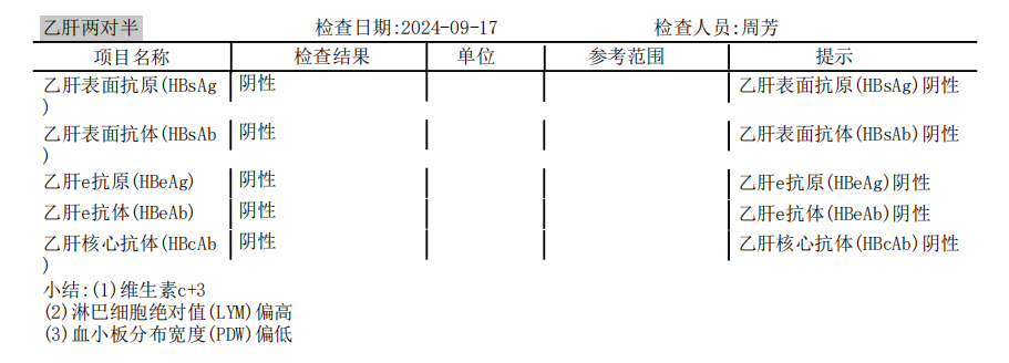 獲得術前三項